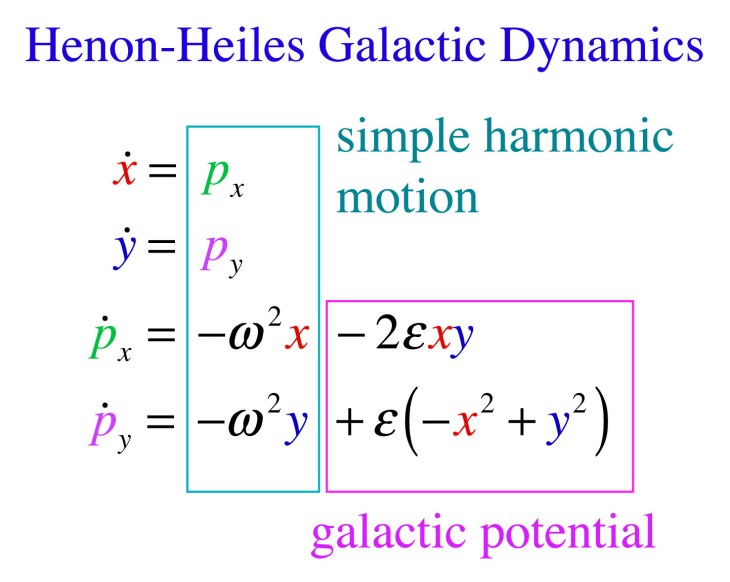 The Physics of Modern Dynamics (with Python Programs) | Galileo Unbound