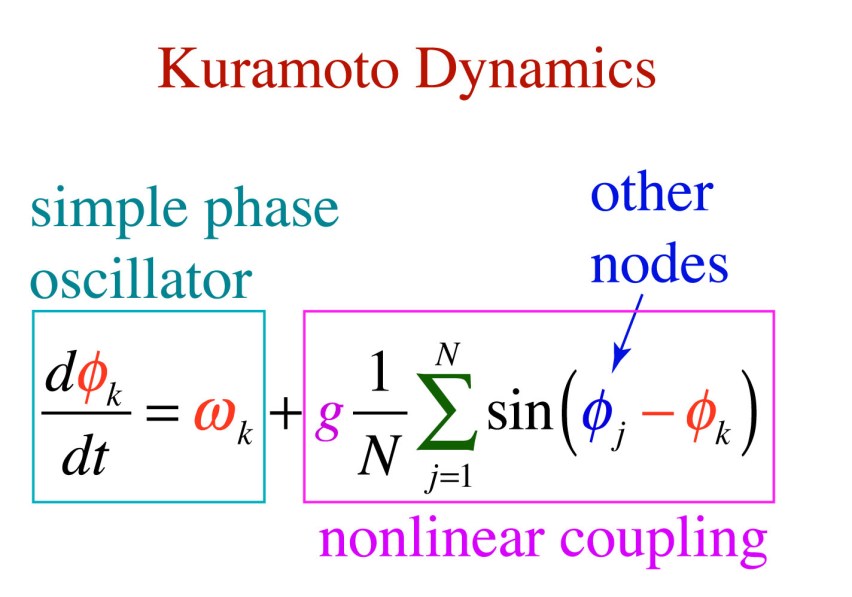 The Physics of Modern Dynamics (with Python Programs) | Galileo Unbound