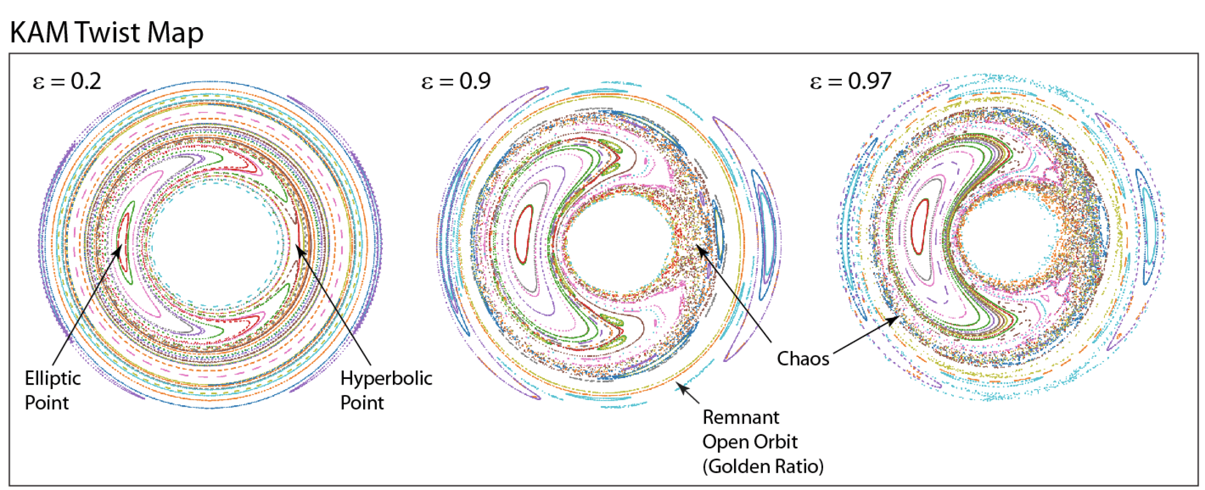 Python Programs for Nonlinear Dynamics | Galileo Unbound
