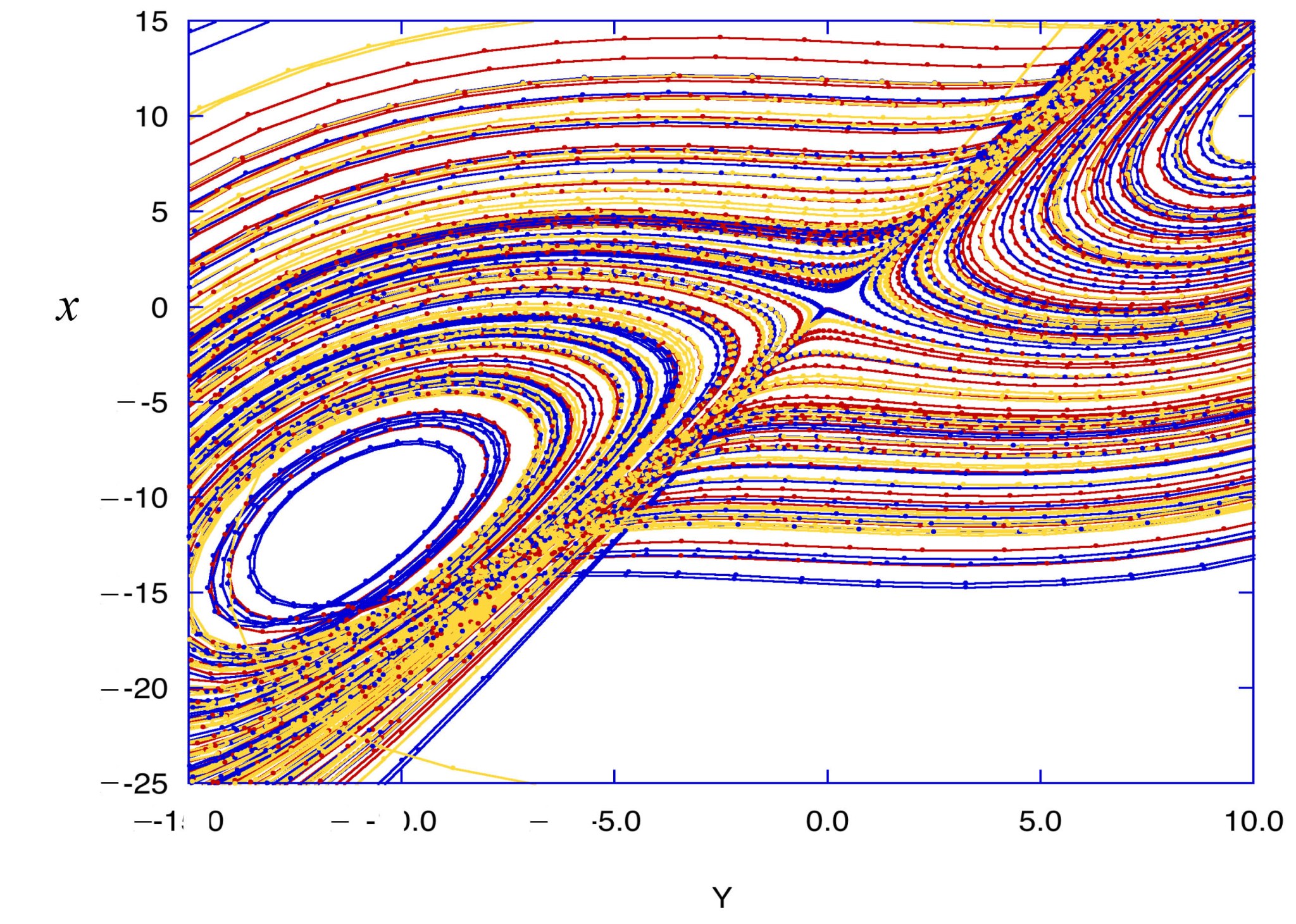 Strange Attractor | Galileo Unbound