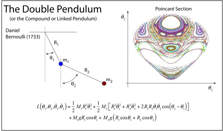Compoud Duple The Ups and Downs of the Compound Double Pendulum | Galileo Unbound