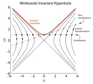 Hermann Minkowski’s Spacetime: The Theory that Einstein Overlooked ...