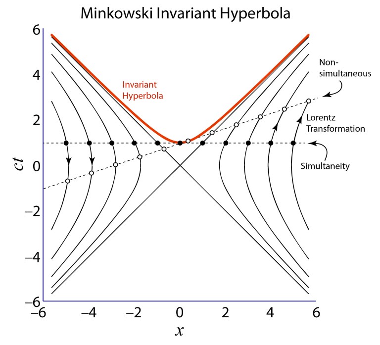 Hermann Minkowski’s Spacetime: The Theory that Einstein Overlooked ...