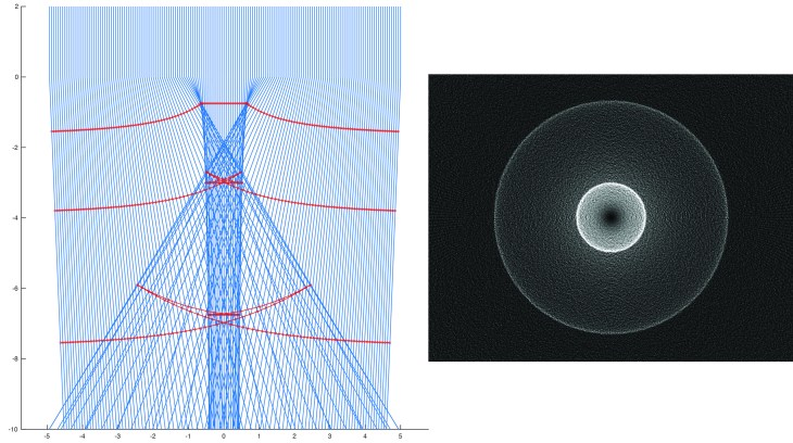 The Lens of Gravity: Einstein’s Rings | Galileo Unbound