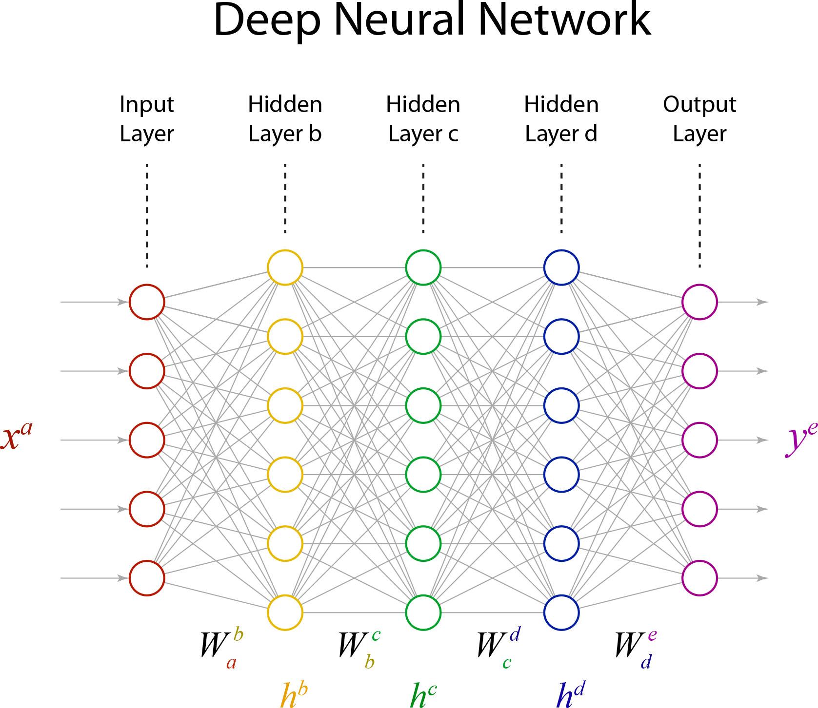 Post-Modern Machine Learning: The Deep Revolution | Galileo Unbound