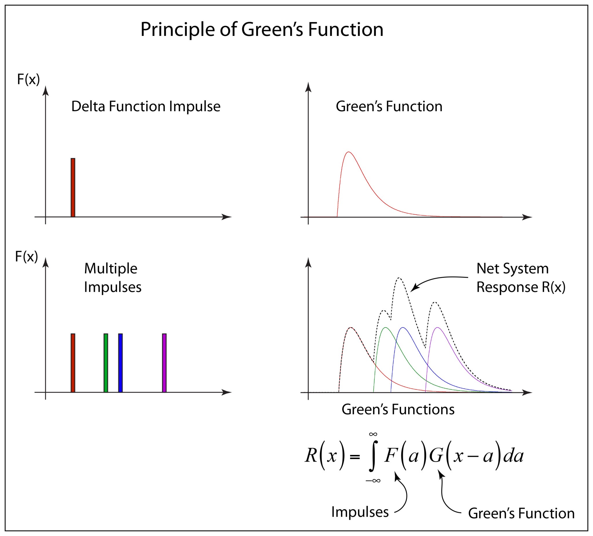 Paul Dirac’s Delta Function | Galileo Unbound