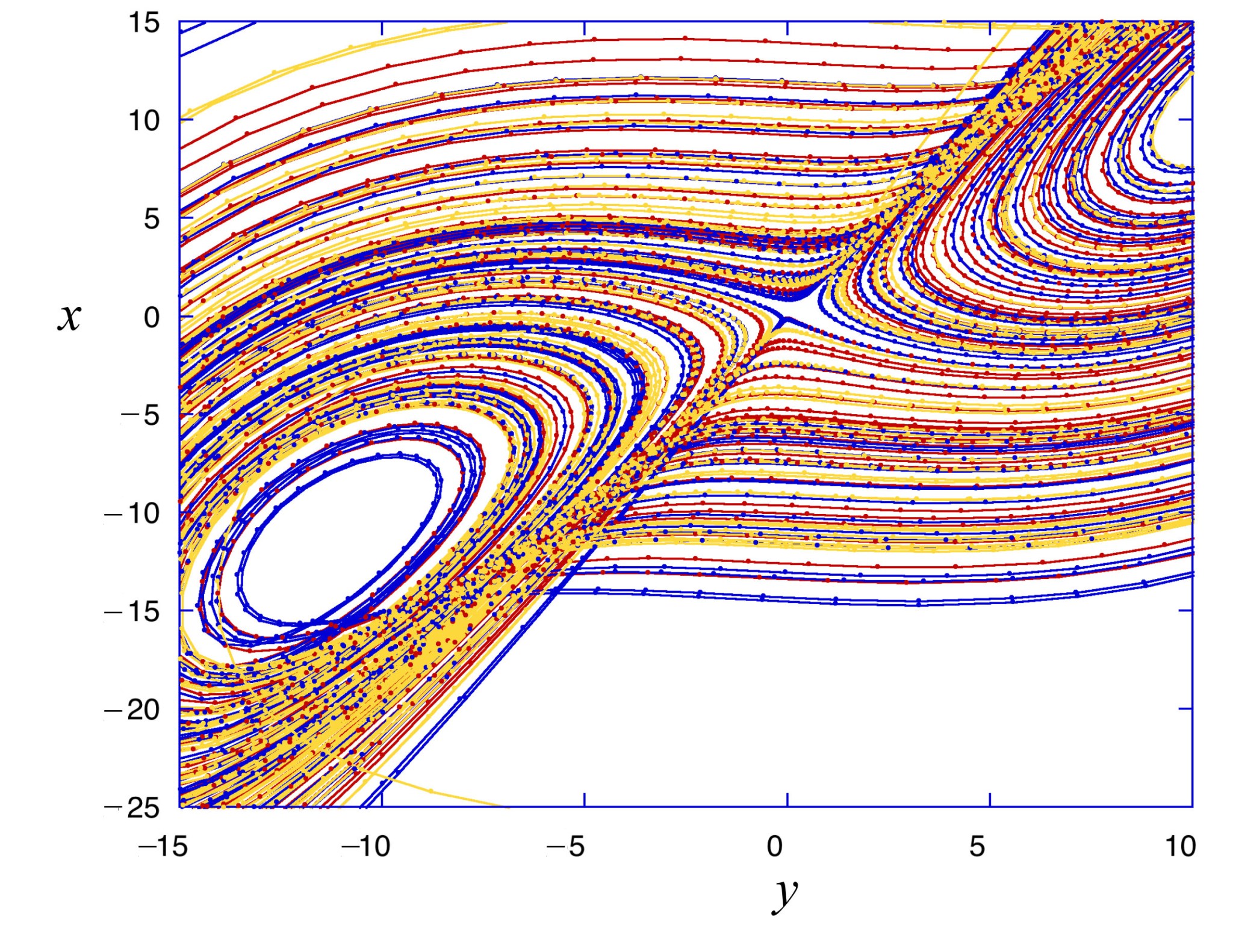 Nonlinear Dynamics | Galileo Unbound