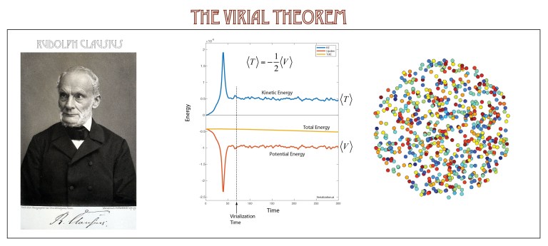 The Vital Virial of Rudolph Clausius: From Stat Mech to Quantum Mech ...
