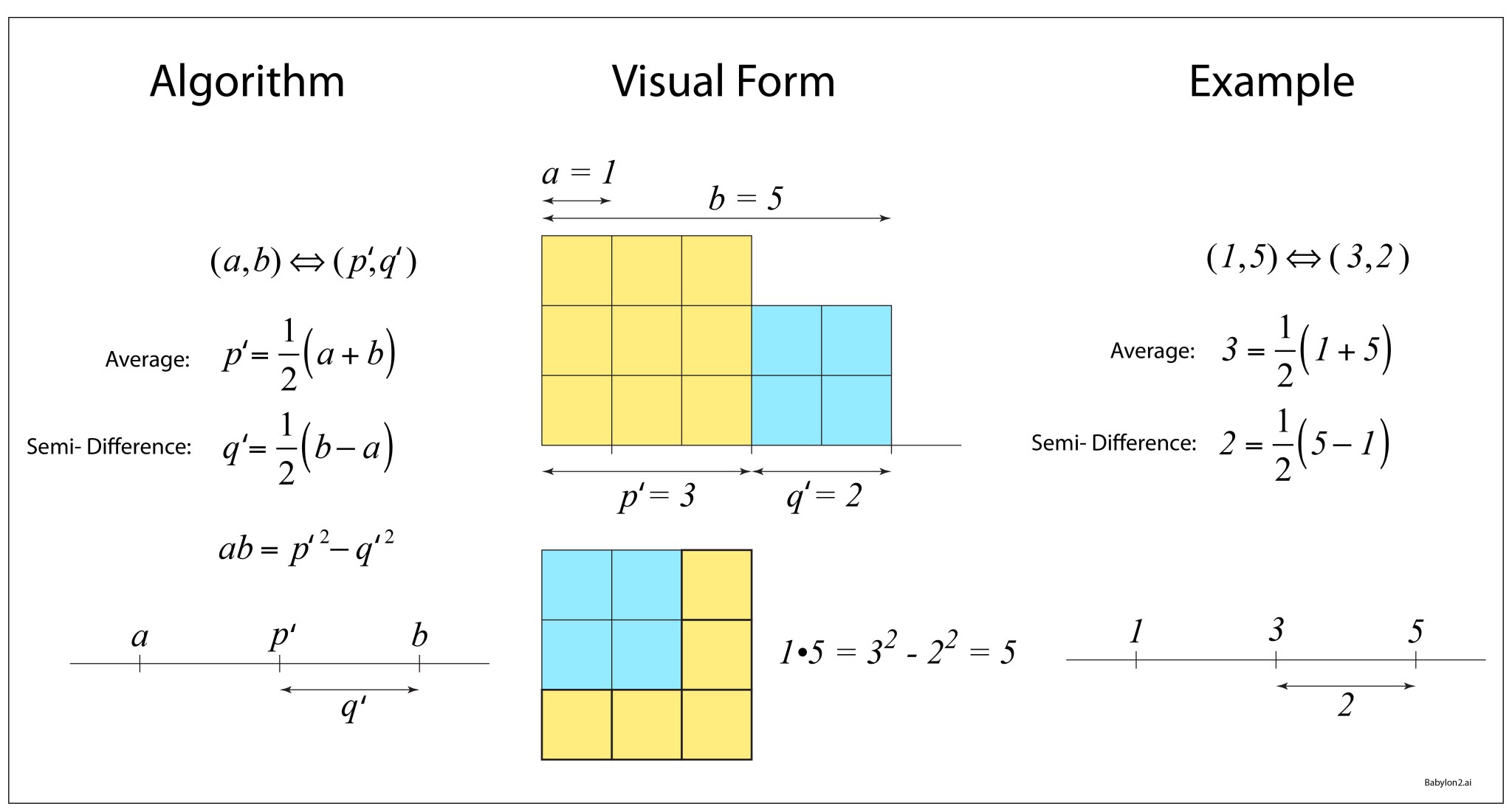 Babylonian Math Problem Examples Counting by the Waters of Babylon: The Secrets of the Babylonian 60-by ...