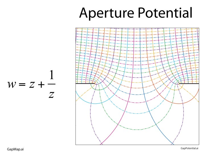 Field and potential lines near an aperture in conducting plates by a conformal map.