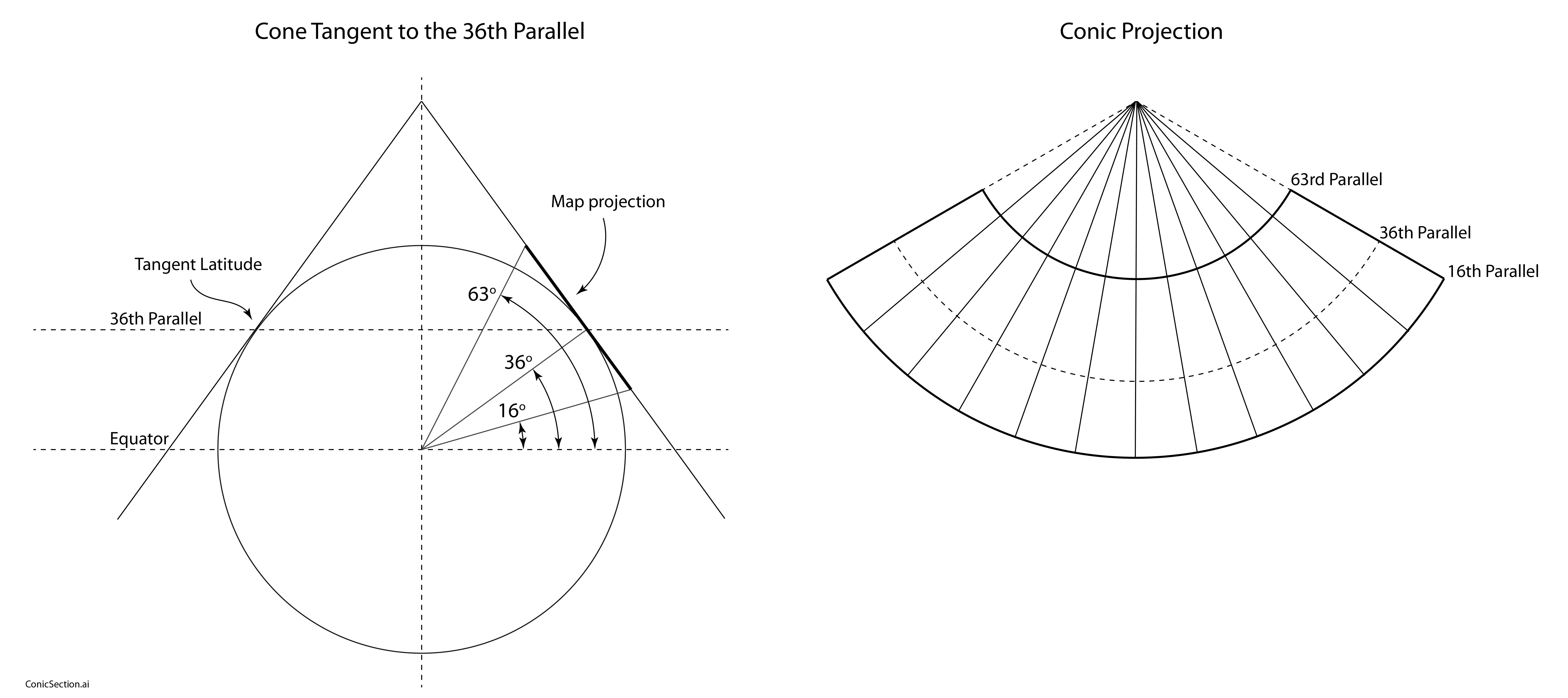 The Craft of Conformal Maps | Galileo Unbound
