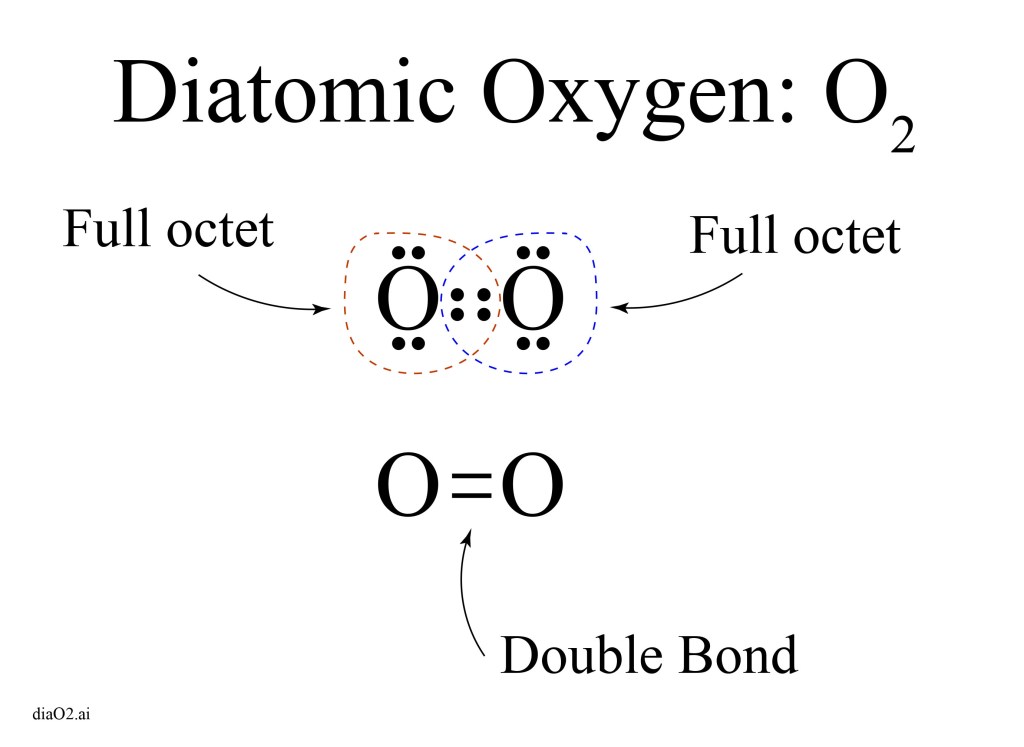 A Story of Singlets and Triplets: Relativistic Biology | Galileo Unbound