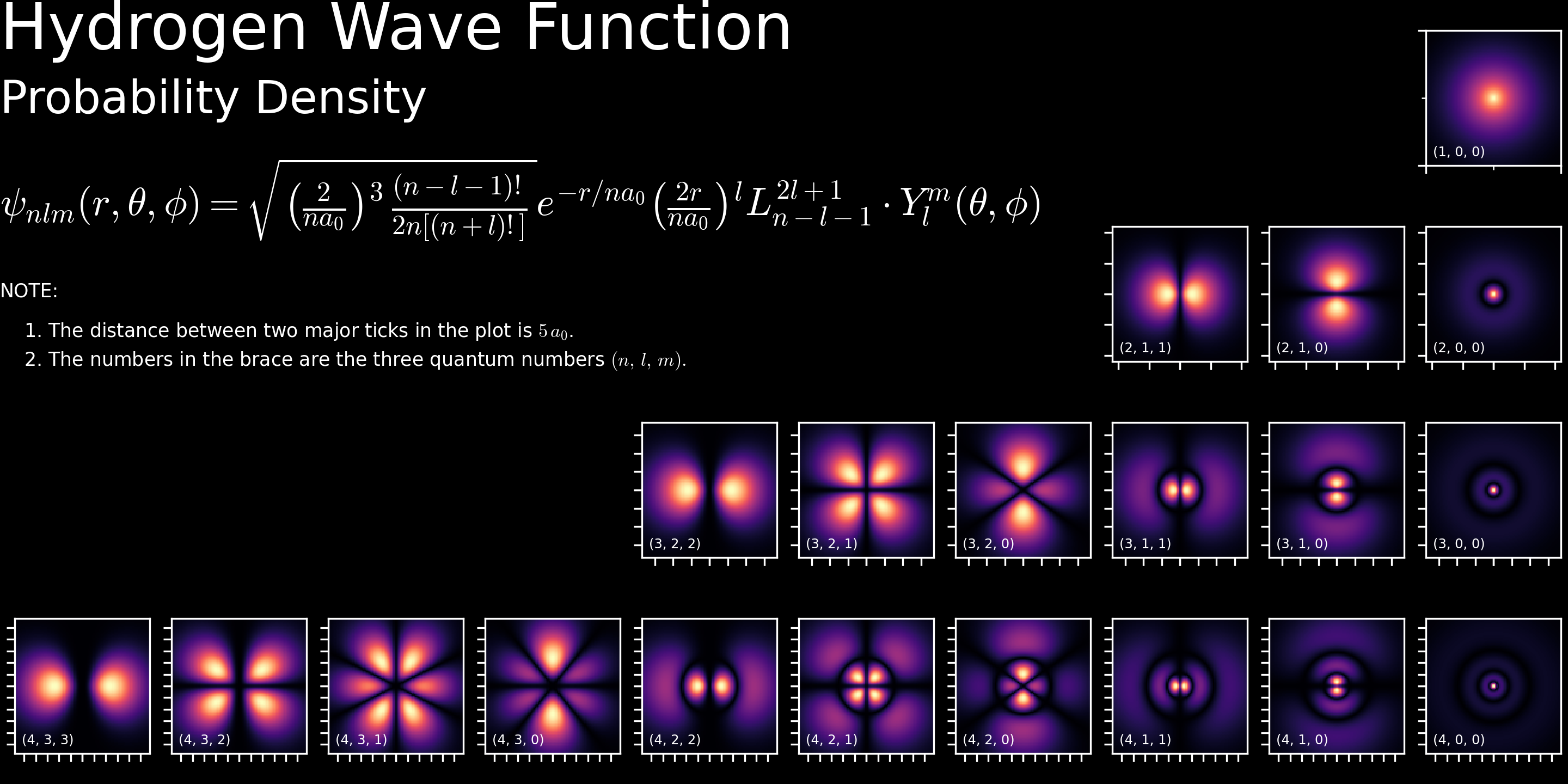 100 Years of Quantum Physics: Schrödinger’s Wave Mechanics (1926 ...