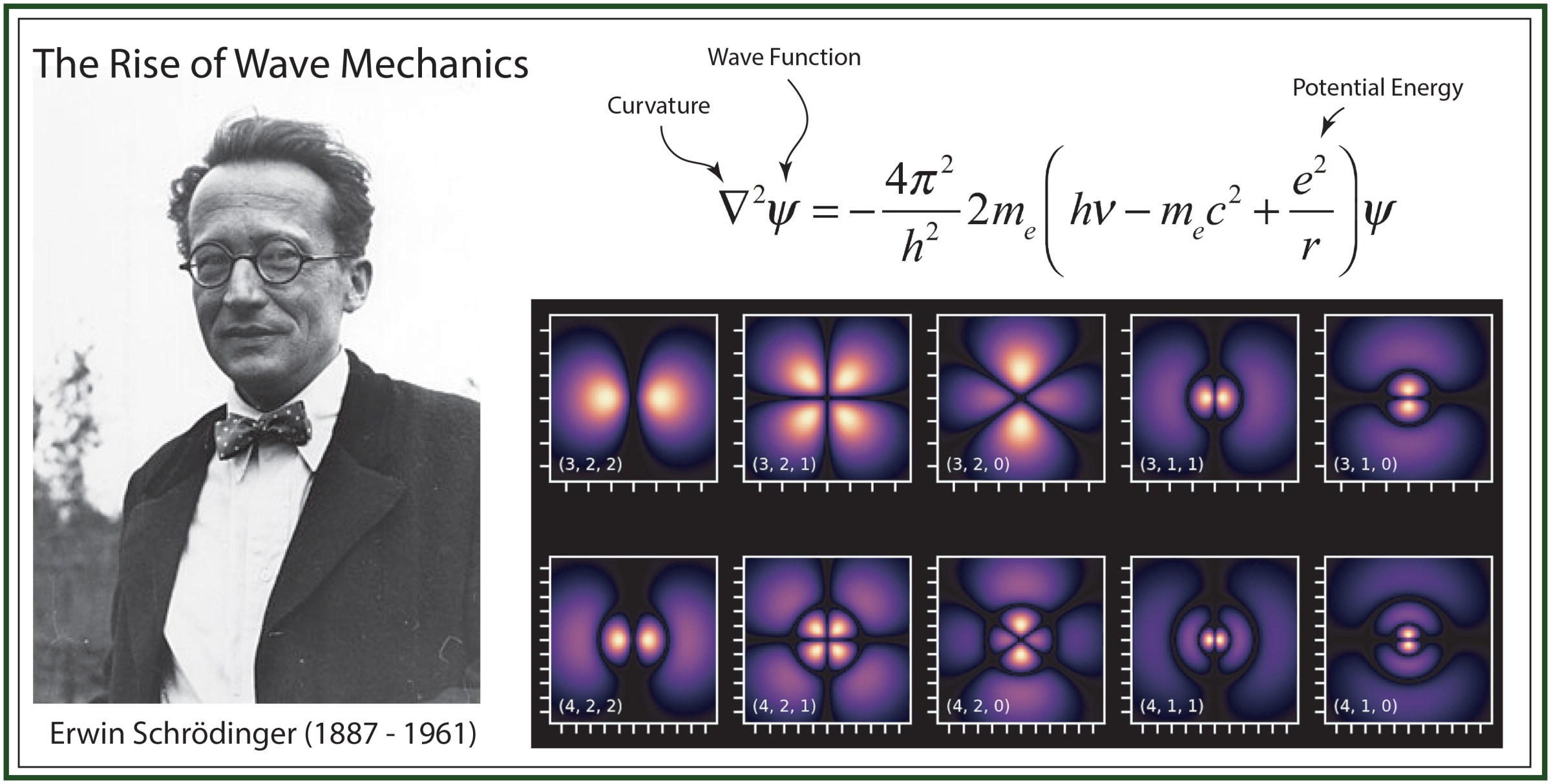 100 Years Of Quantum Physics Schr dinger s Wave Mechanics 1926 100-years-of-quantum-physics-schr-dinger-s-wave-mechanics-1926