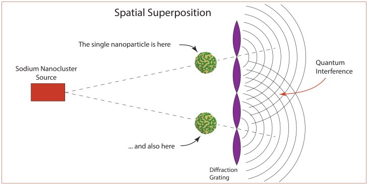 Metal nanoparticle interferometer