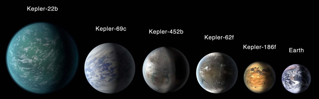 Kepler exoplanet discoveries