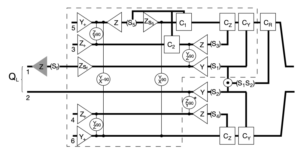 Recovery from Z Linear Optical Quantum Computing