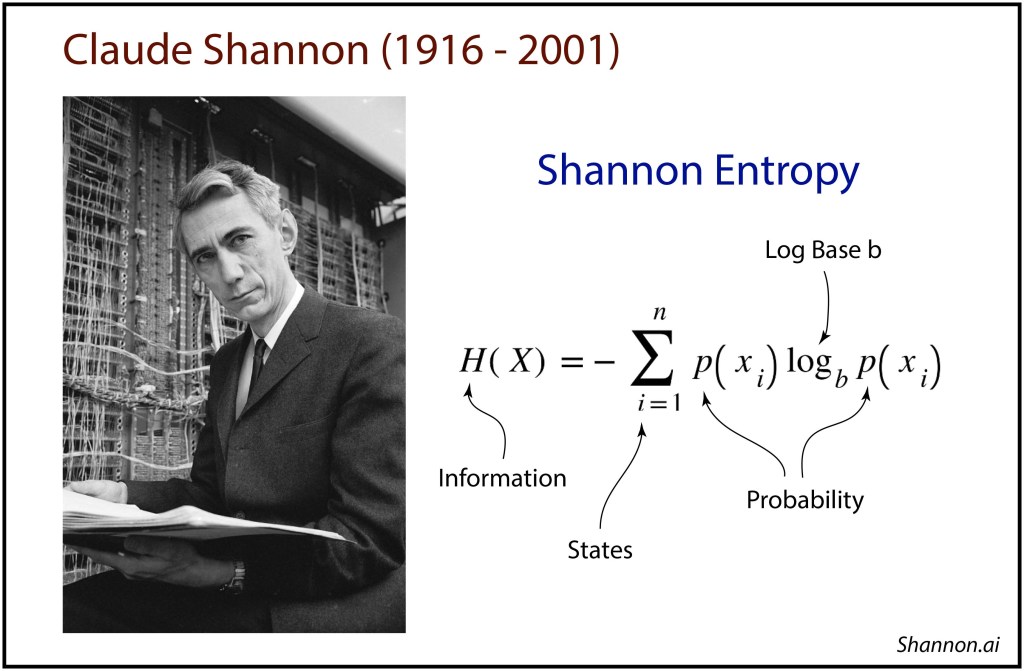 Claude Shannon and the mathematical formula for information based on entropy